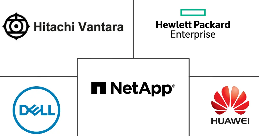 英国数据中心存储市场规模