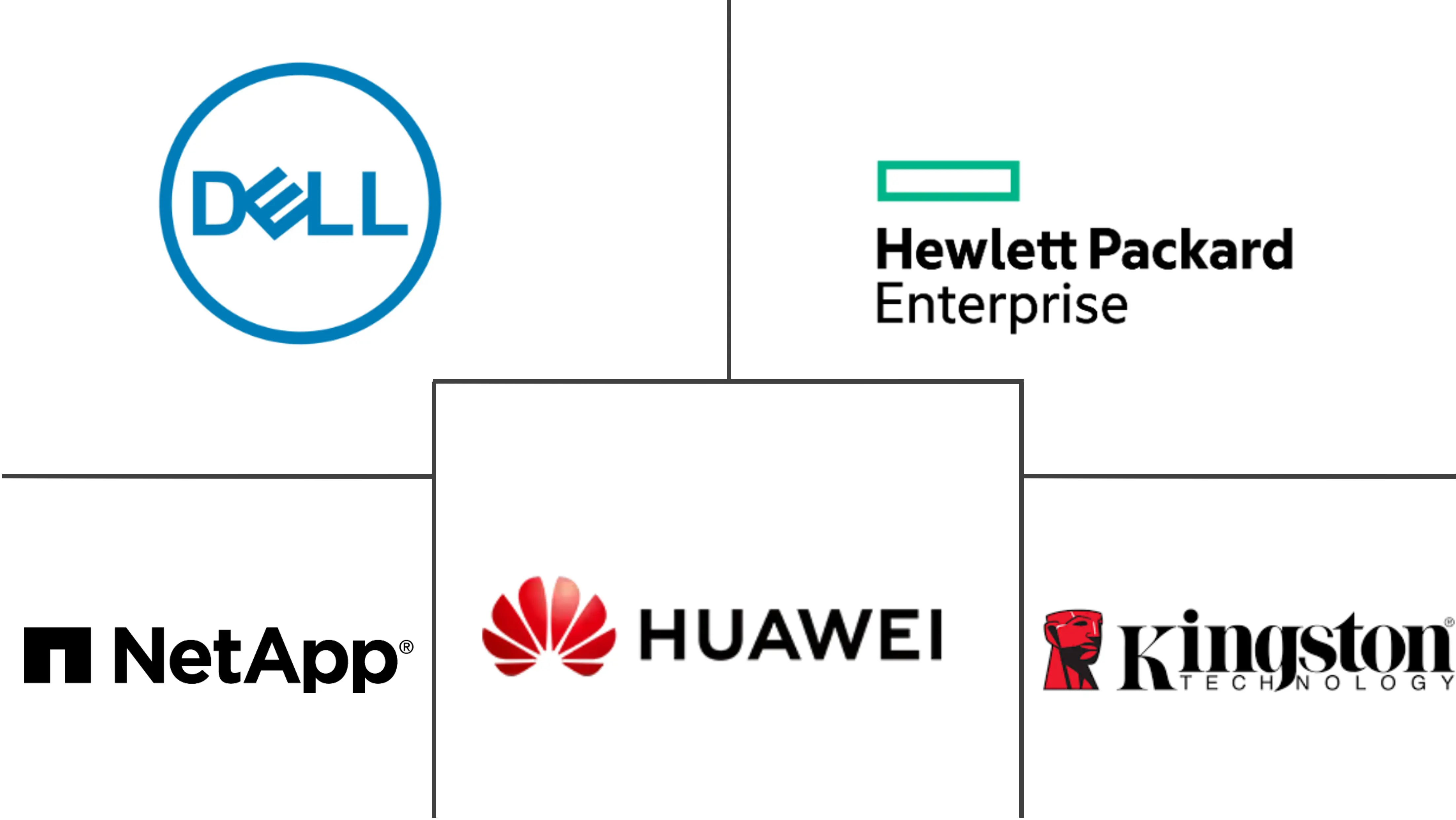台湾数据中心存储市场规模