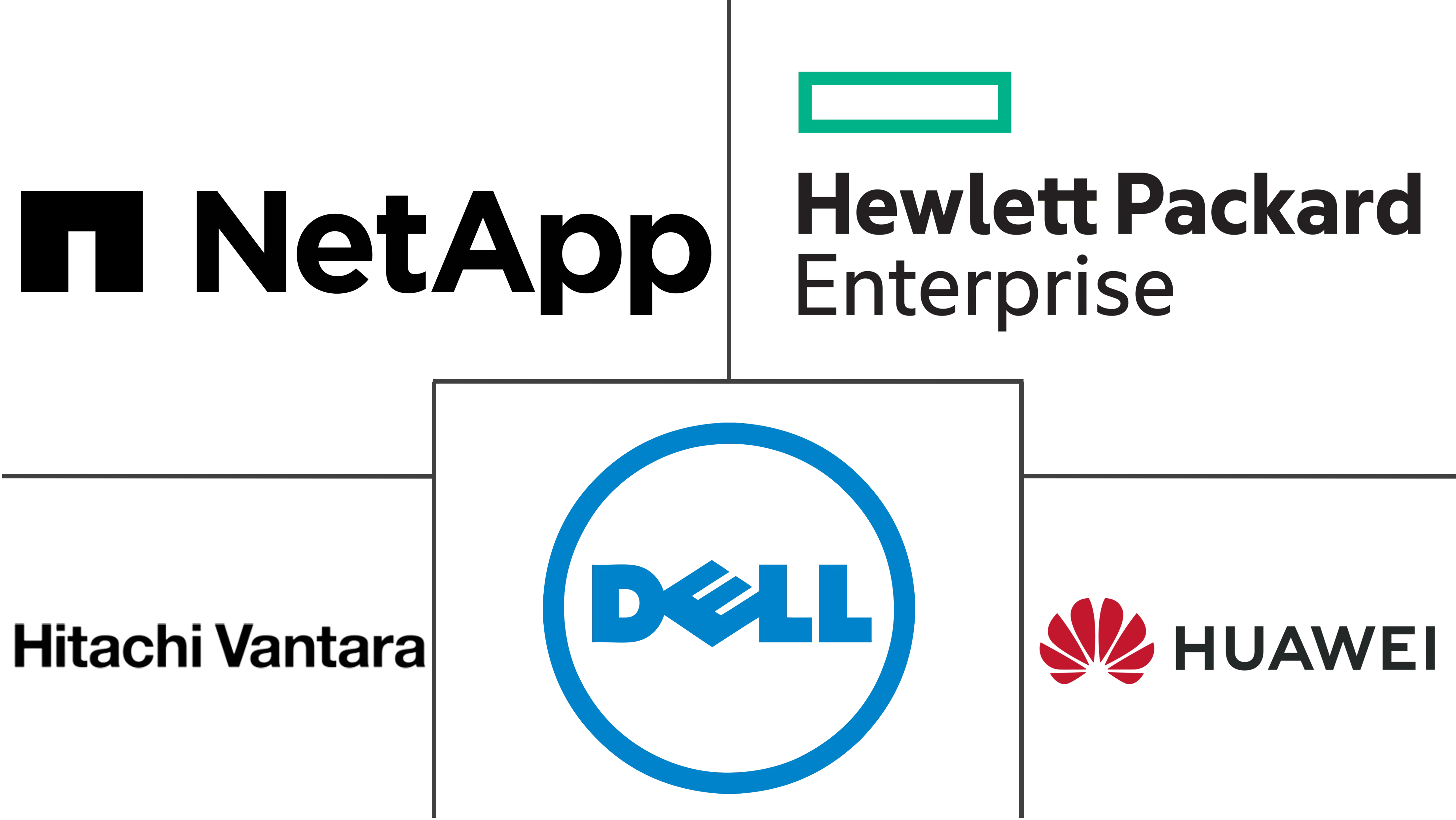 欧洲数据中心存储市场规模