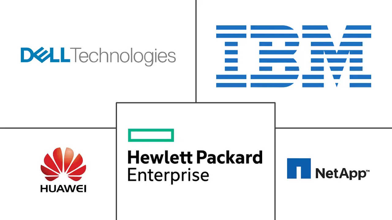 南非数据中心存储市场规模和份额