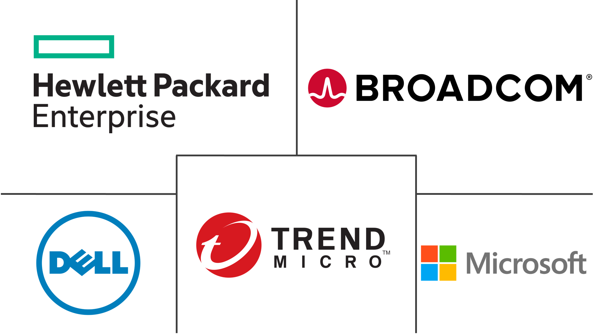 移动数据保护市场规模
