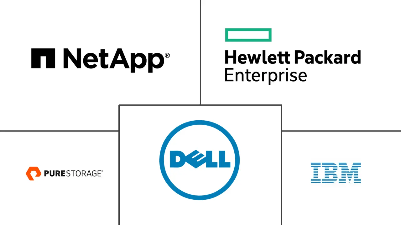 加拿大数据中心存储市场规模和份额
