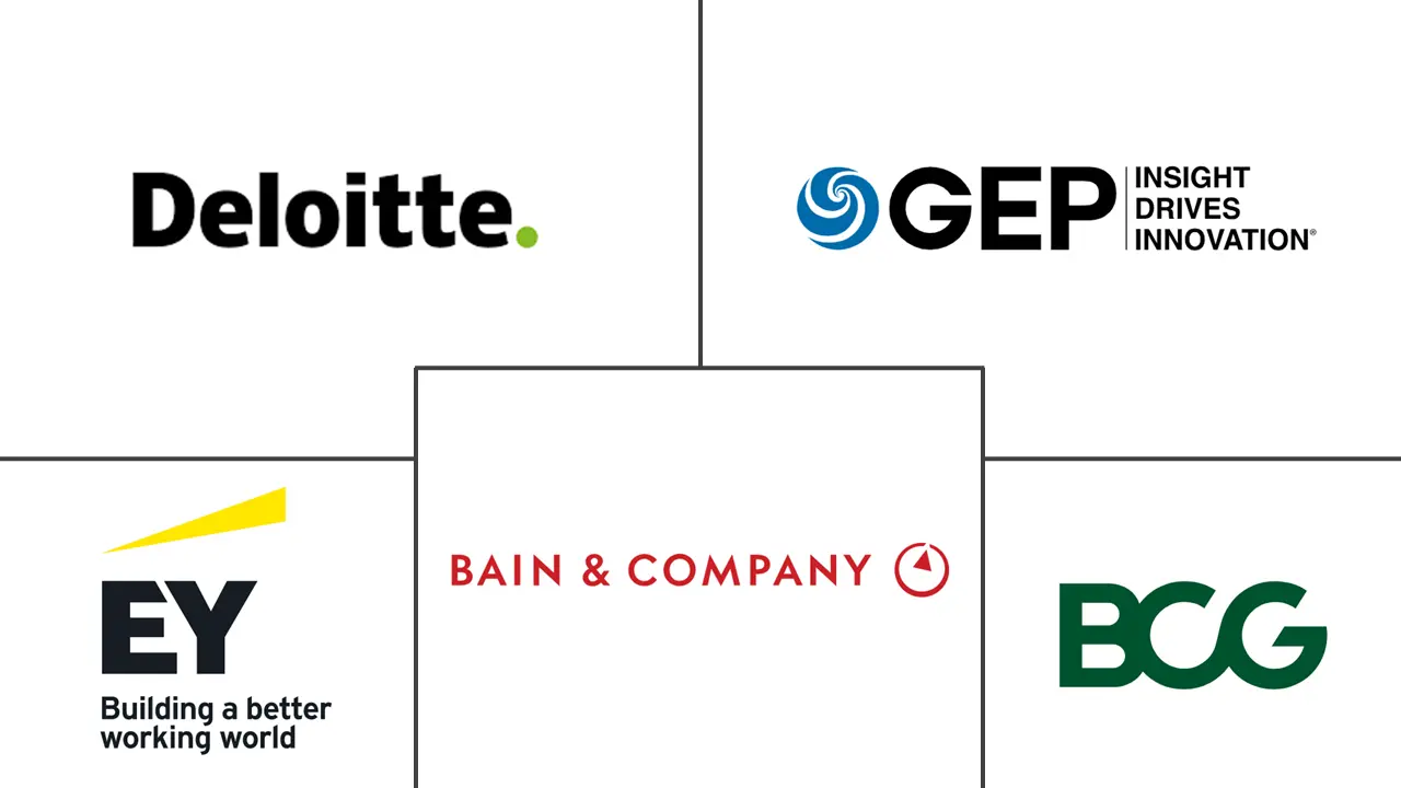 拉丁美洲供应链咨询服务市场规模