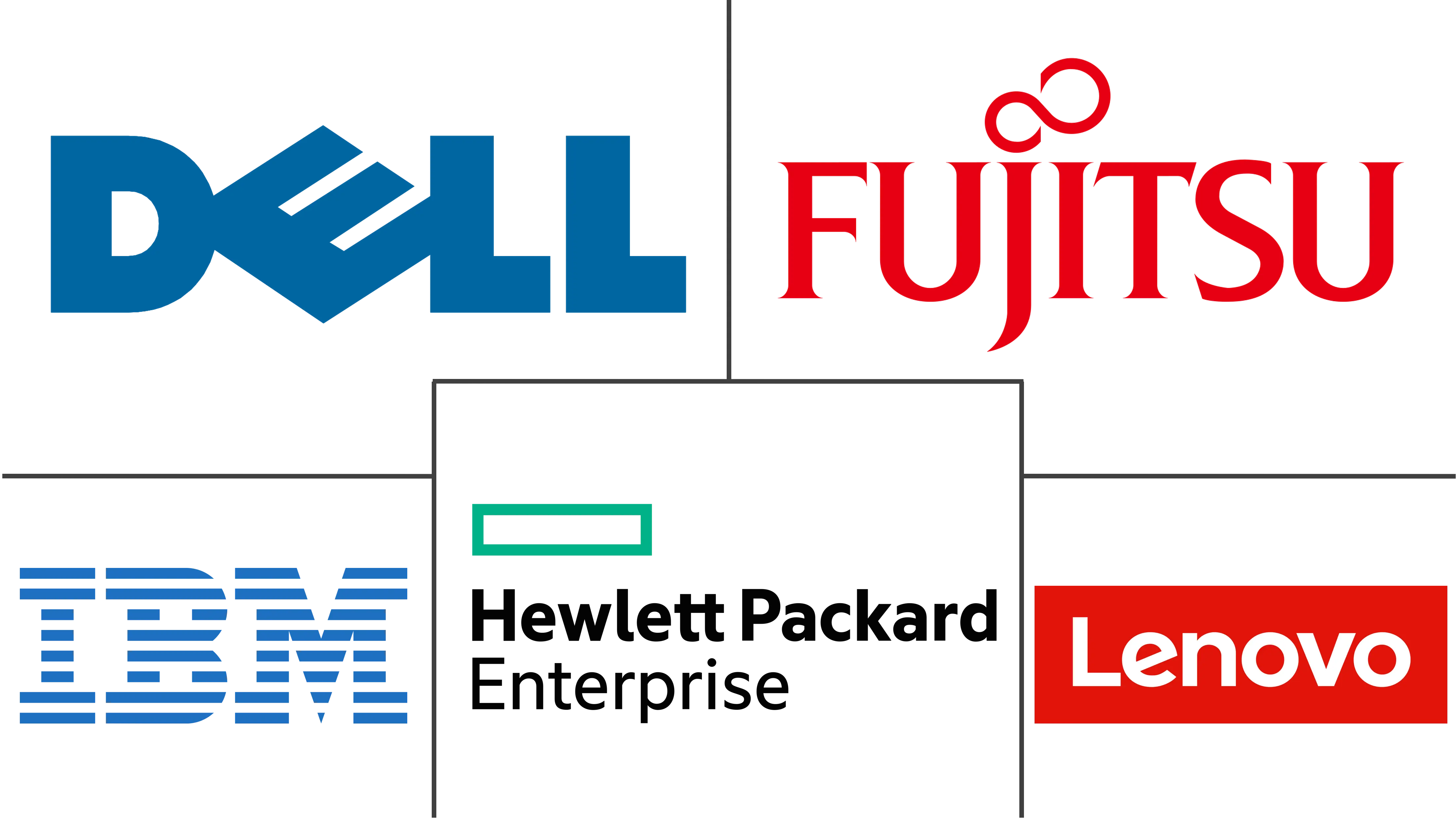 印度数据中心服务器市场规模和份额