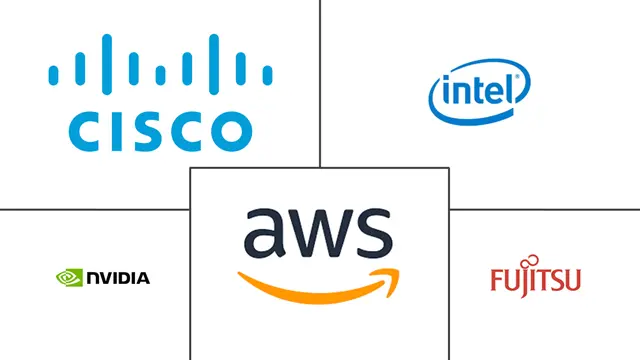 微型服务器市场规模和份额