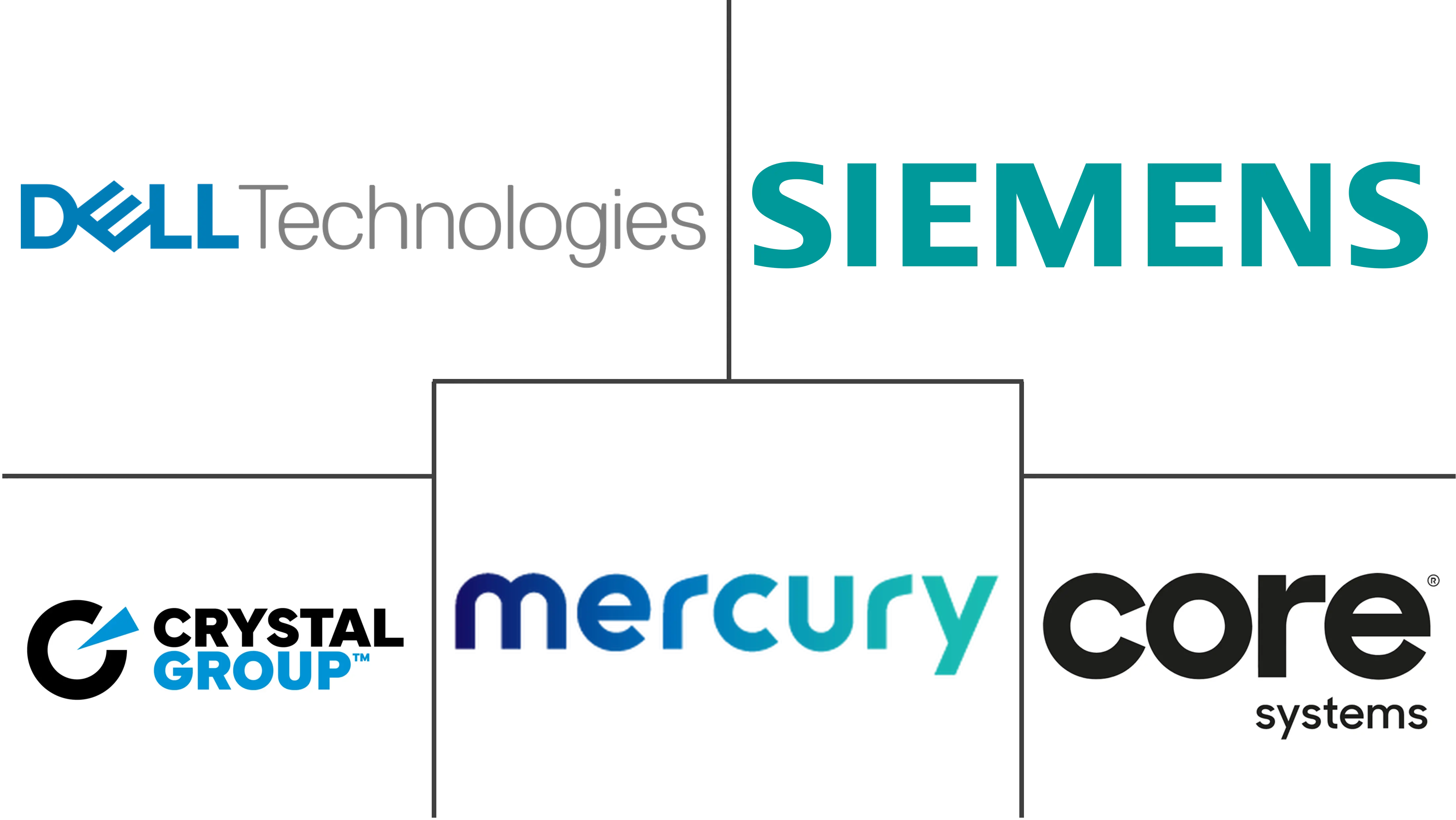 坚固型服务器市场规模和份额