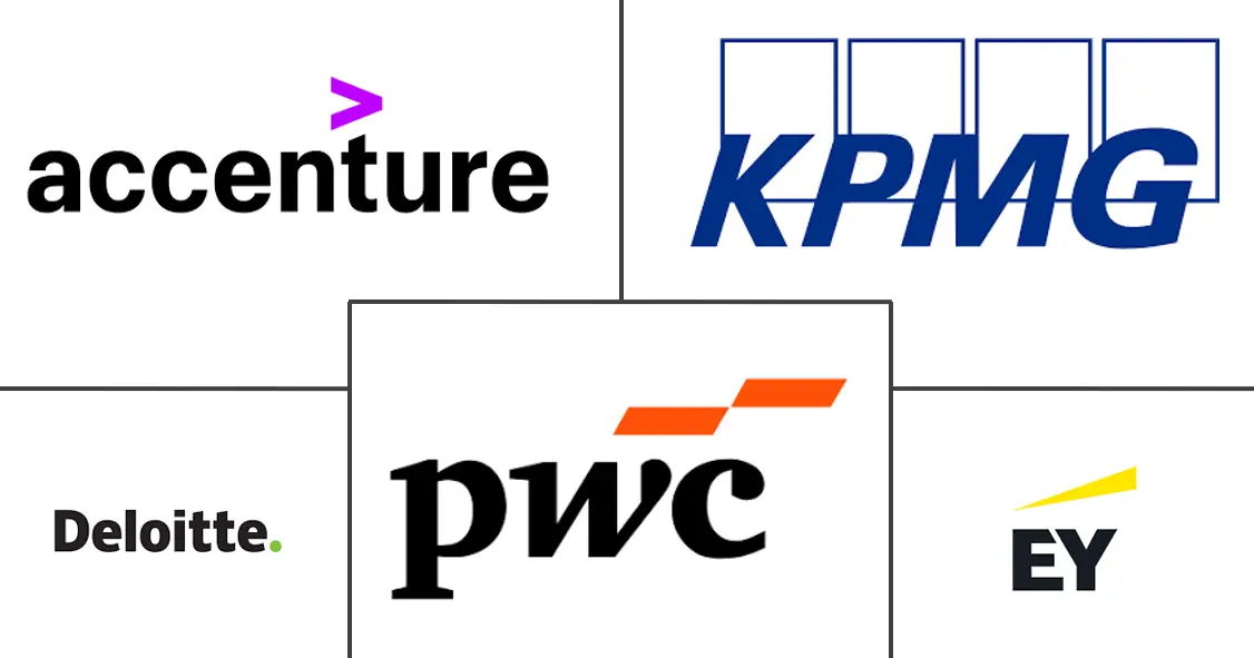 保加利亚管理咨询服务市场规模和份额