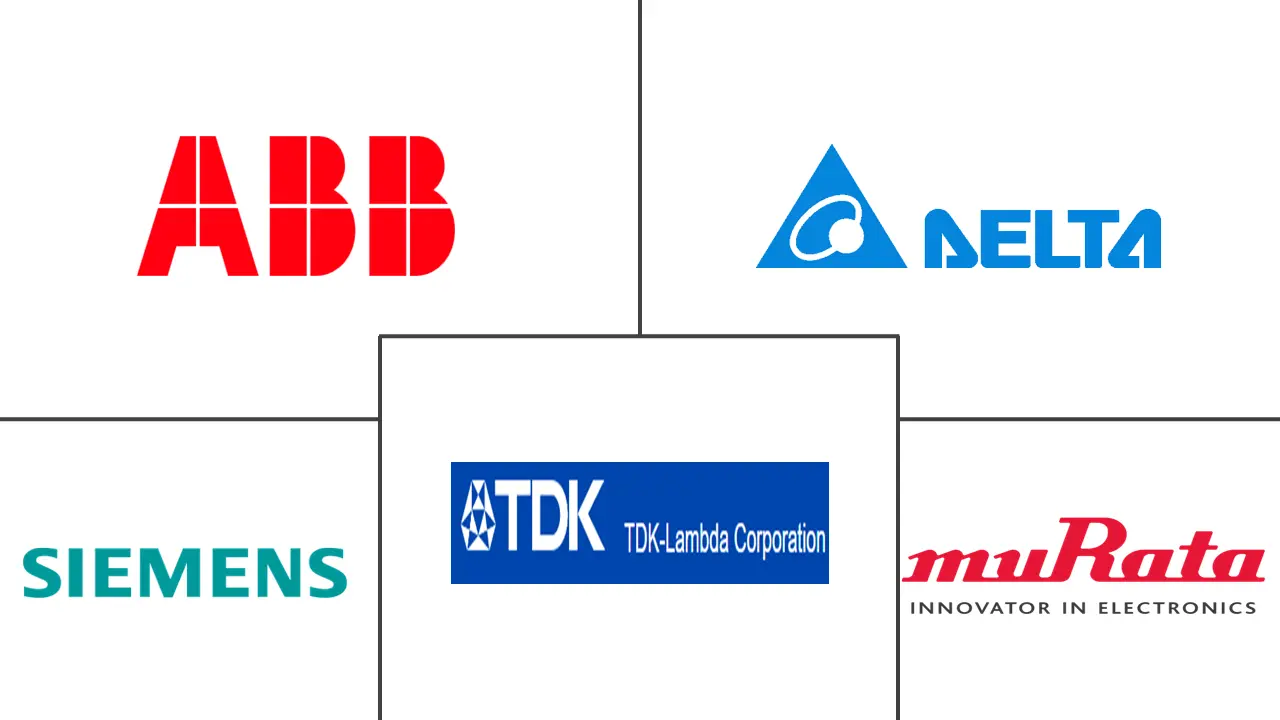 交流直流电源市场规模