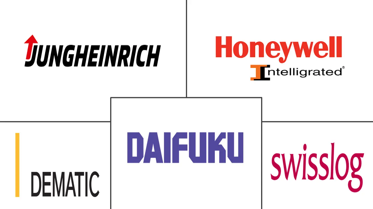 仓库自动化市场规模和份额