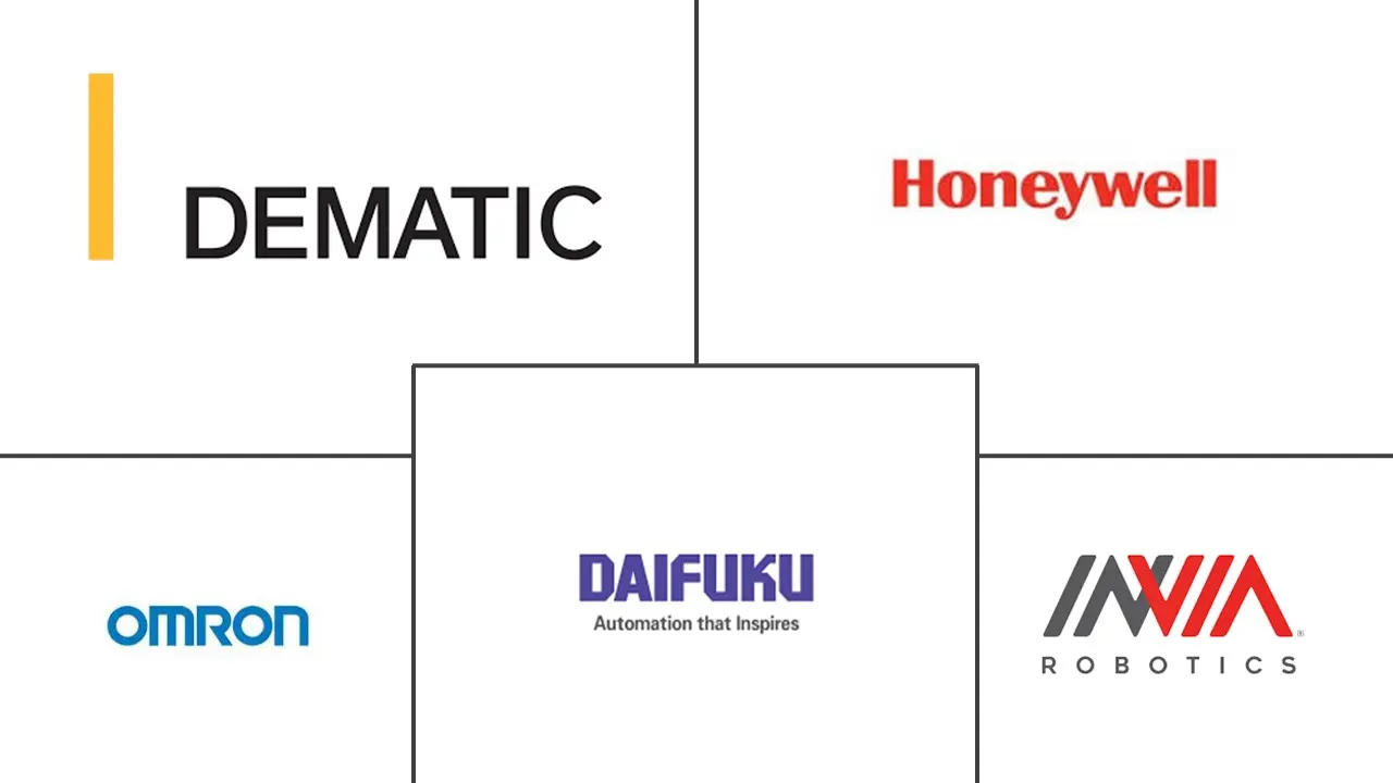 北美仓库自动化市场规模