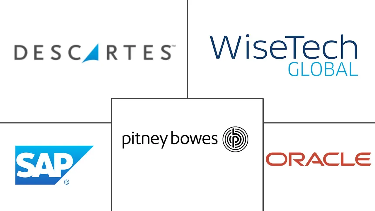 航运软件市场规模和份额