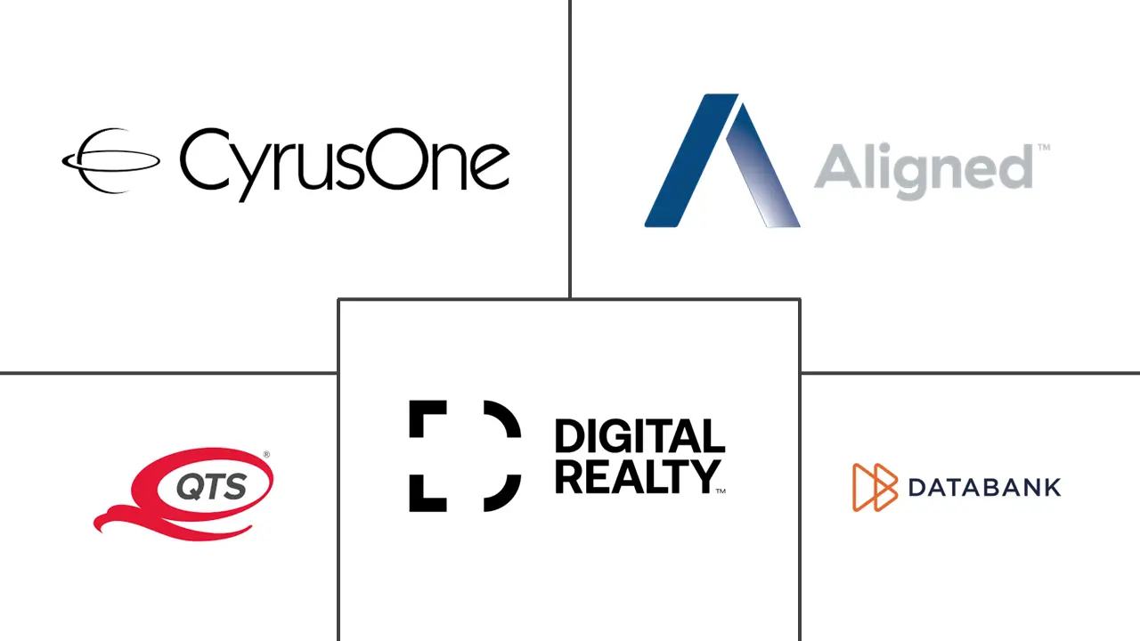 达拉斯数据中心市场规模和份额