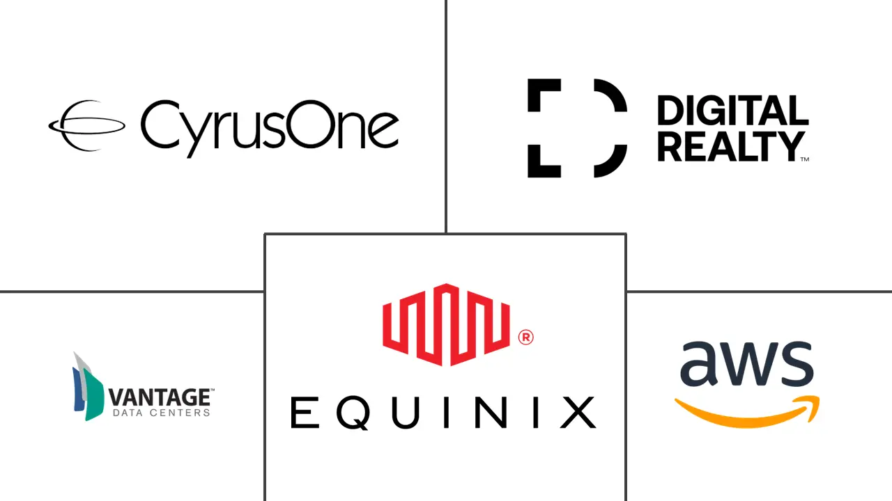 北弗吉尼亚数据中心市场规模和份额