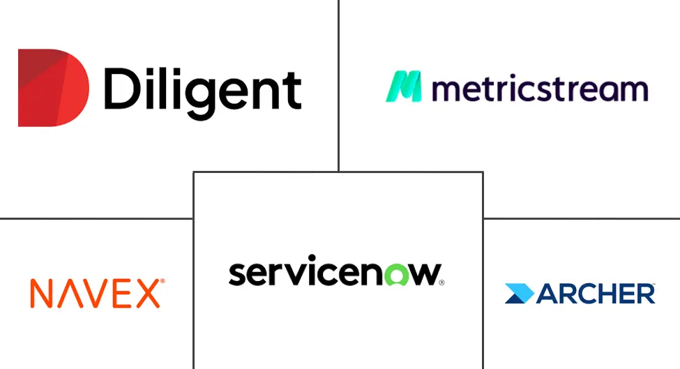 治理、风险与合规 (GRC) 平台市场规模和份额分析