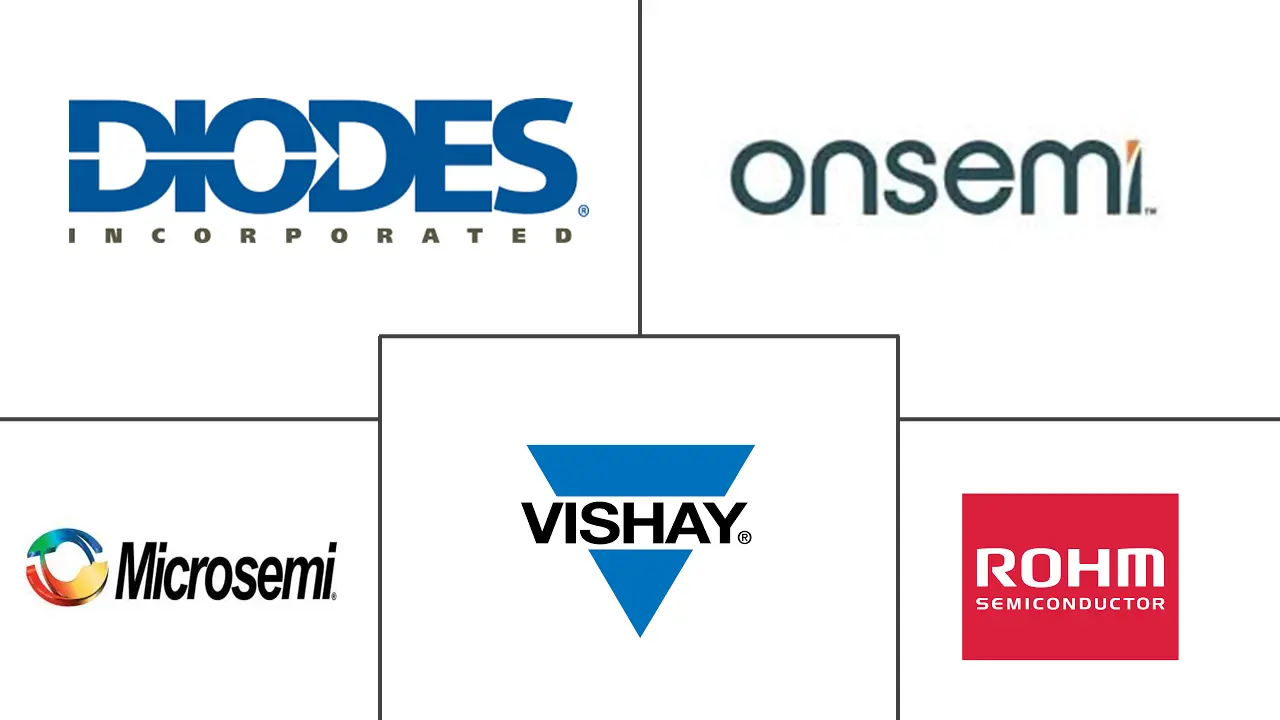 小信号二极管市场规模