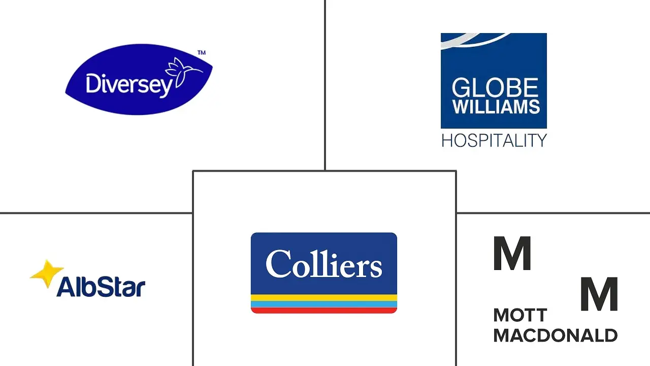 阿尔巴尼亚设施管理市场规模和份额