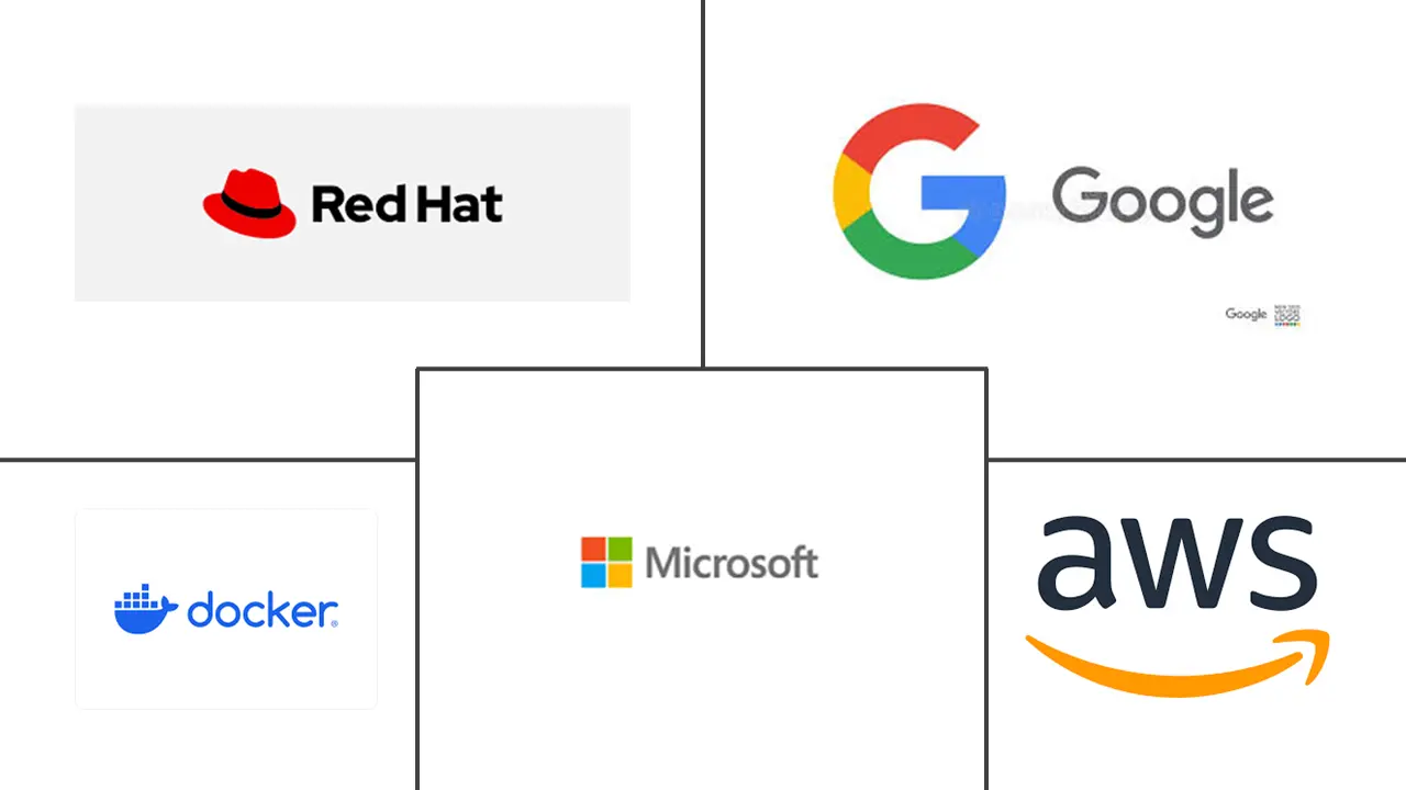 Docker容器市场规模和份额