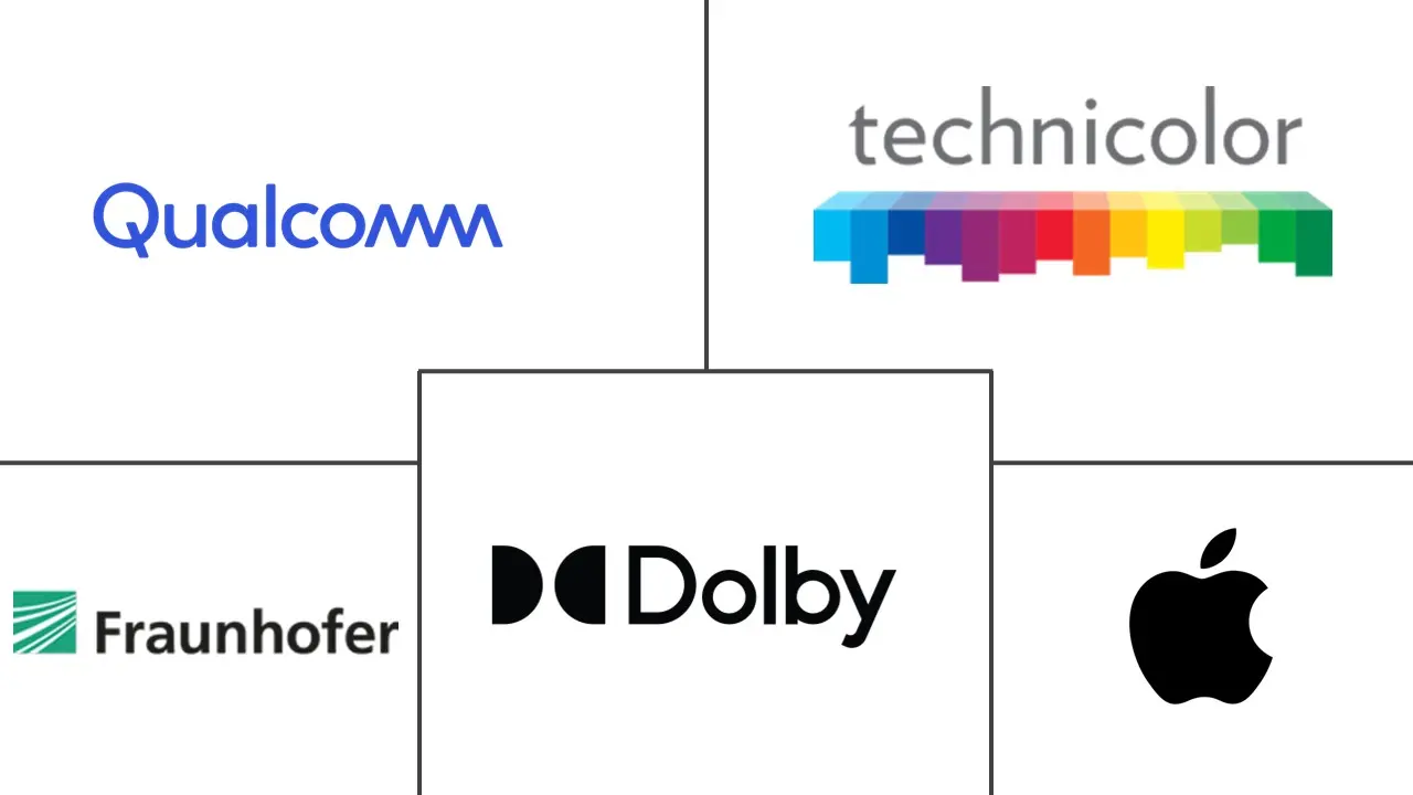 音频编解码器市场规模和份额
