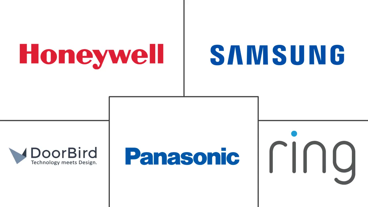 欧洲IP可视对讲设备及设备市场规模