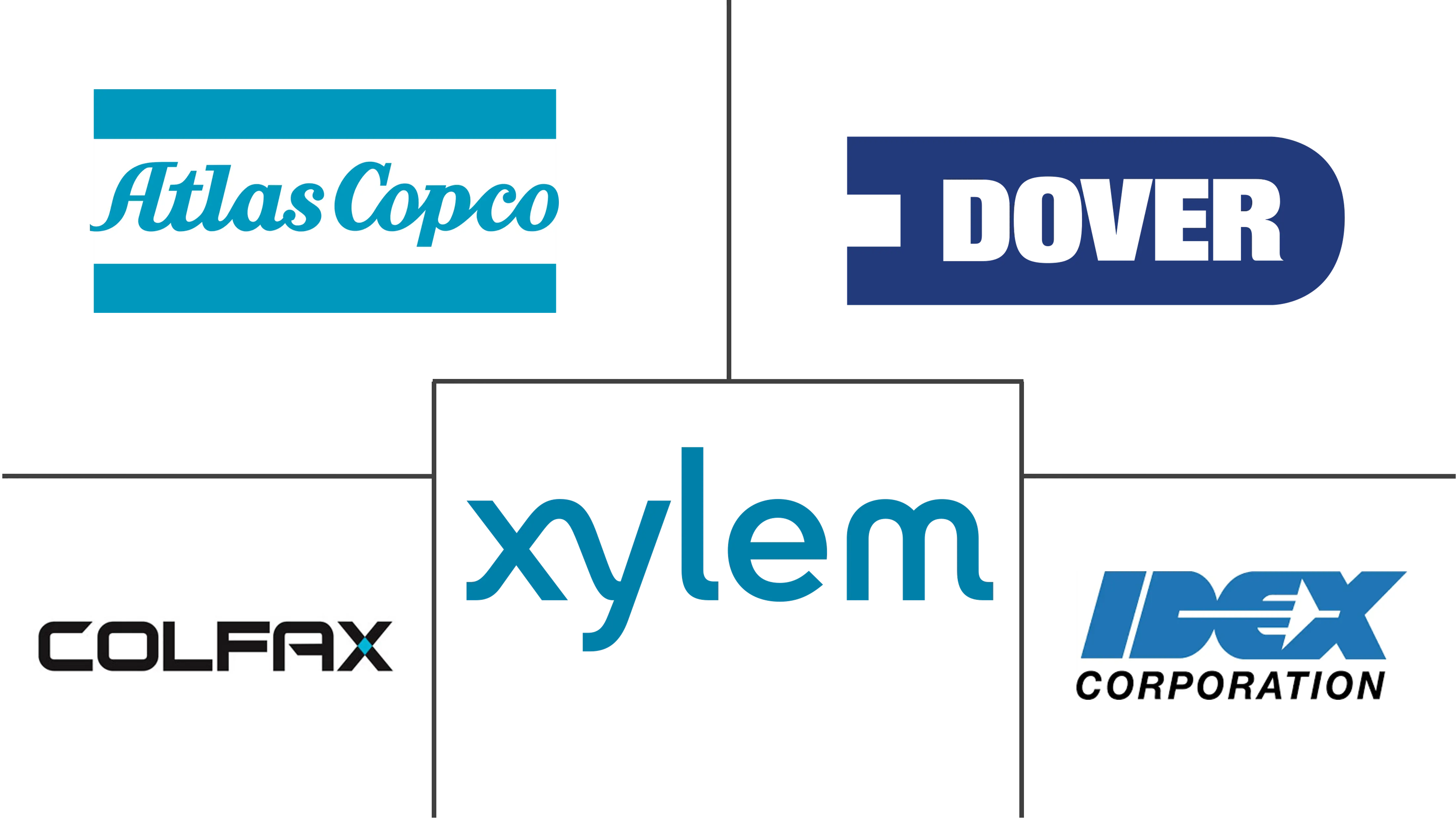 旋转泵市场规模和份额