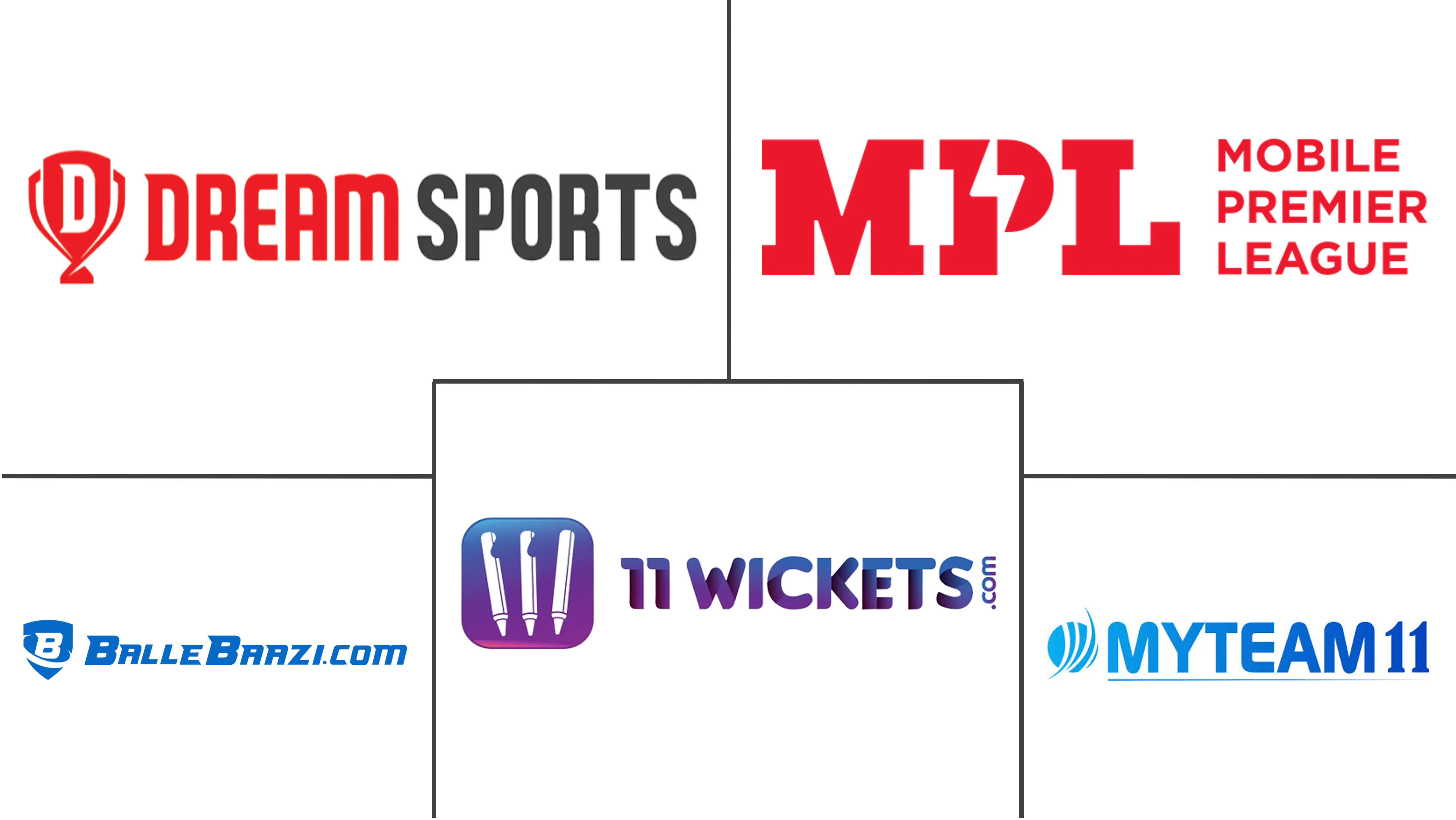 印度奇幻体育市场规模