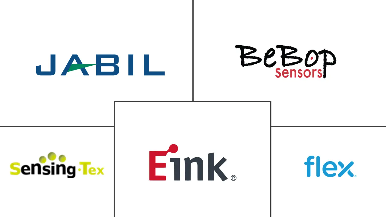 医疗保健领域的印刷电子产品市场规模和份额