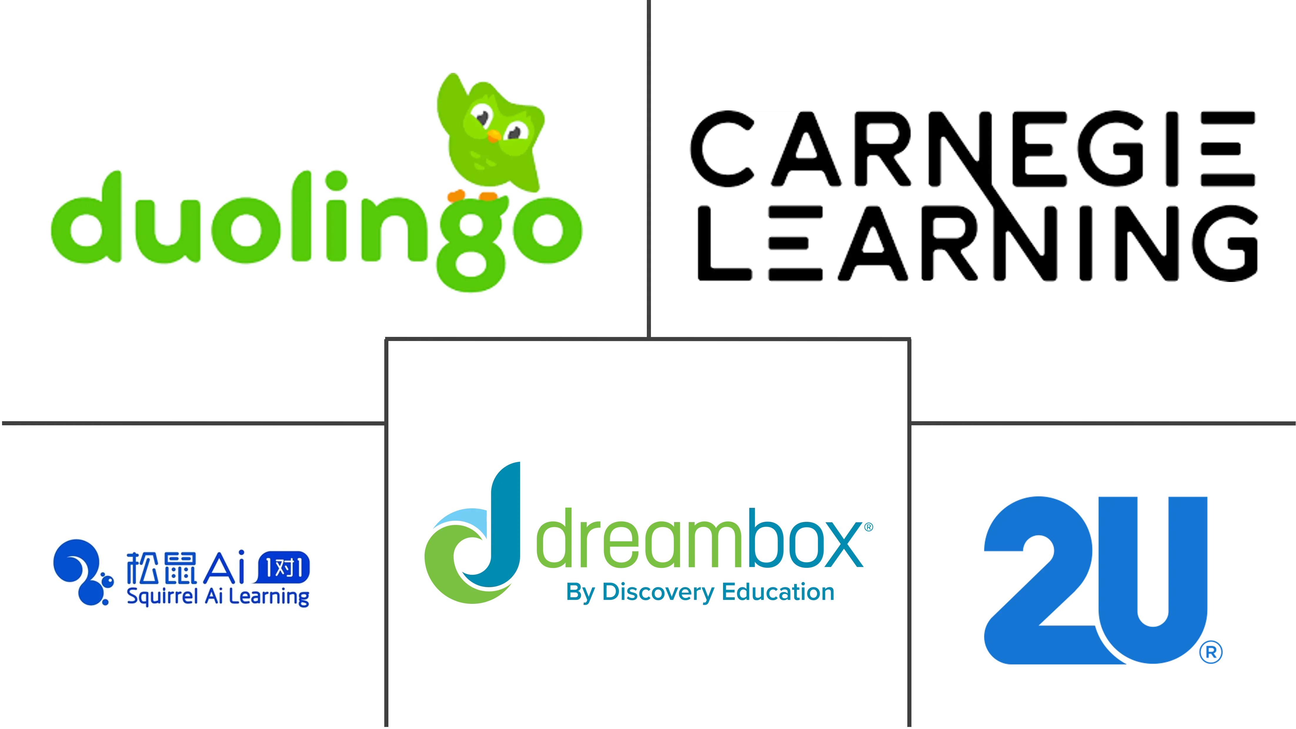 教育和学习技术中的代理人工智能市场规模和份额分析