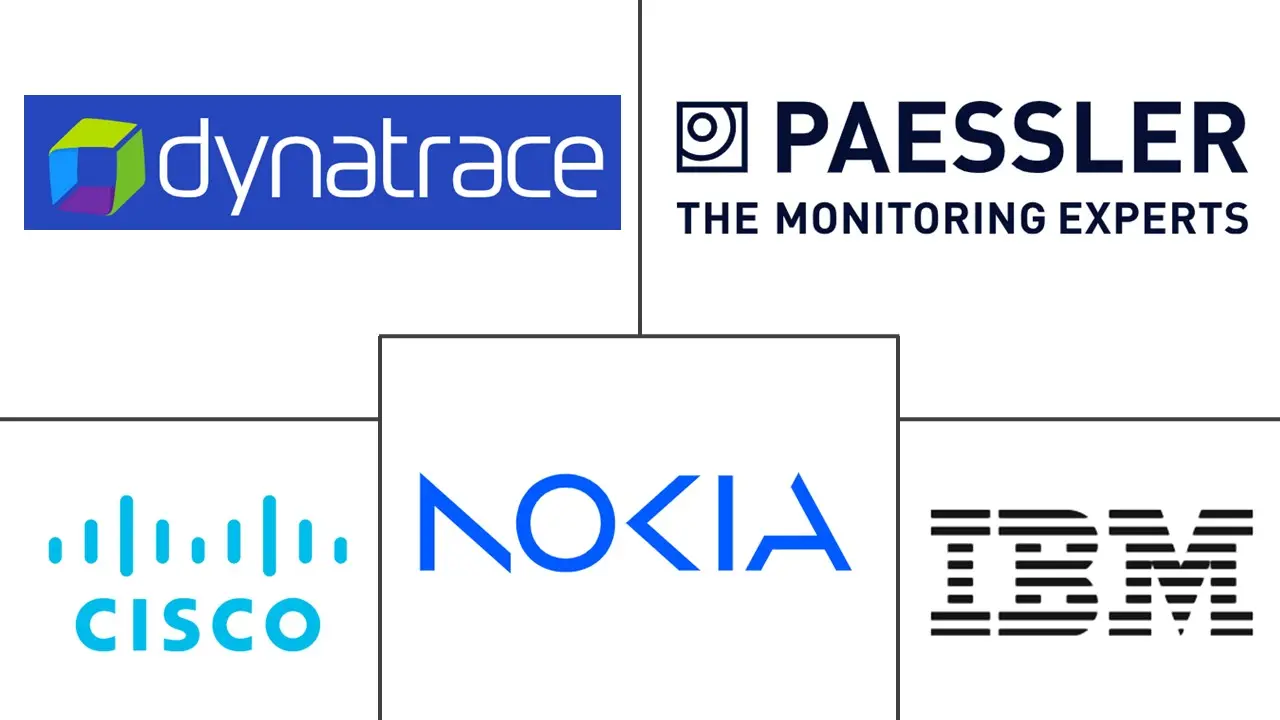 网络探针市场规模和份额