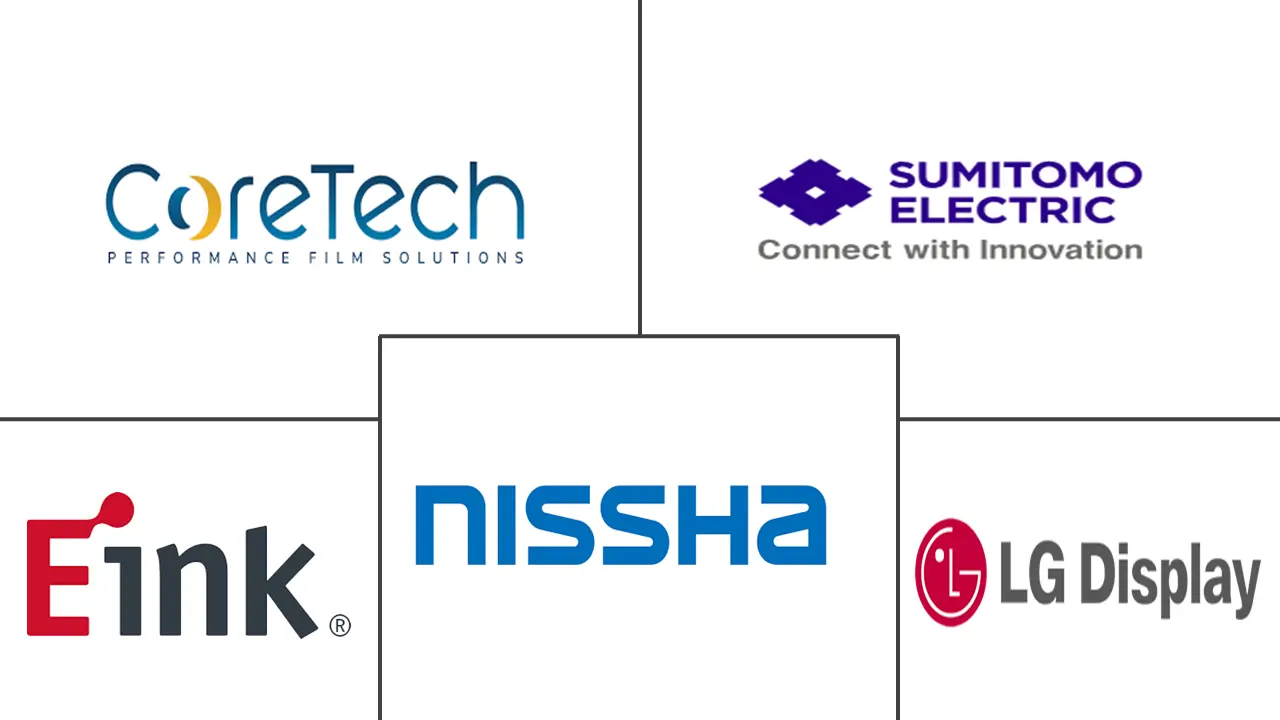 卷对卷柔性电子市场规模