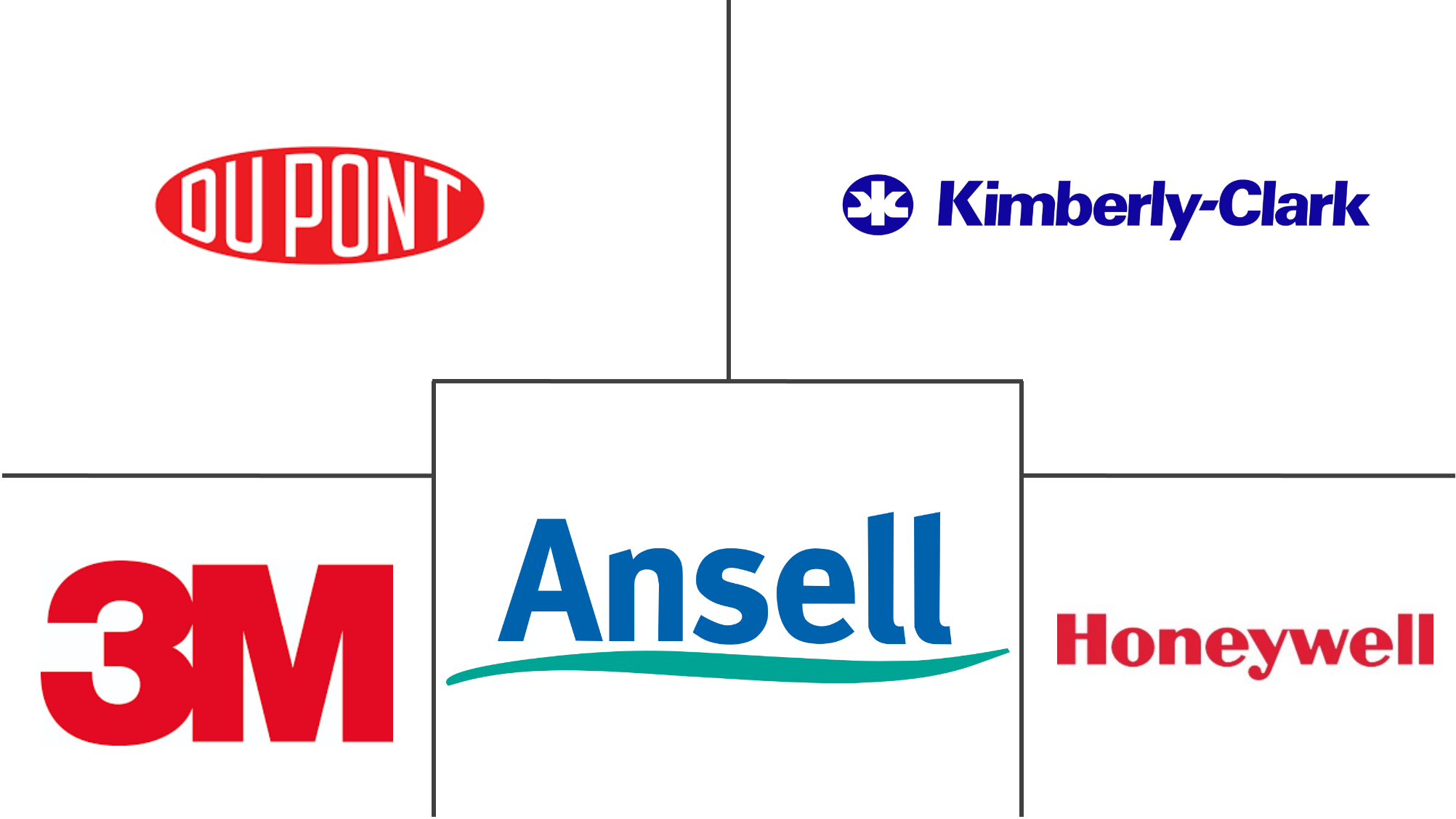 防护服市场规模