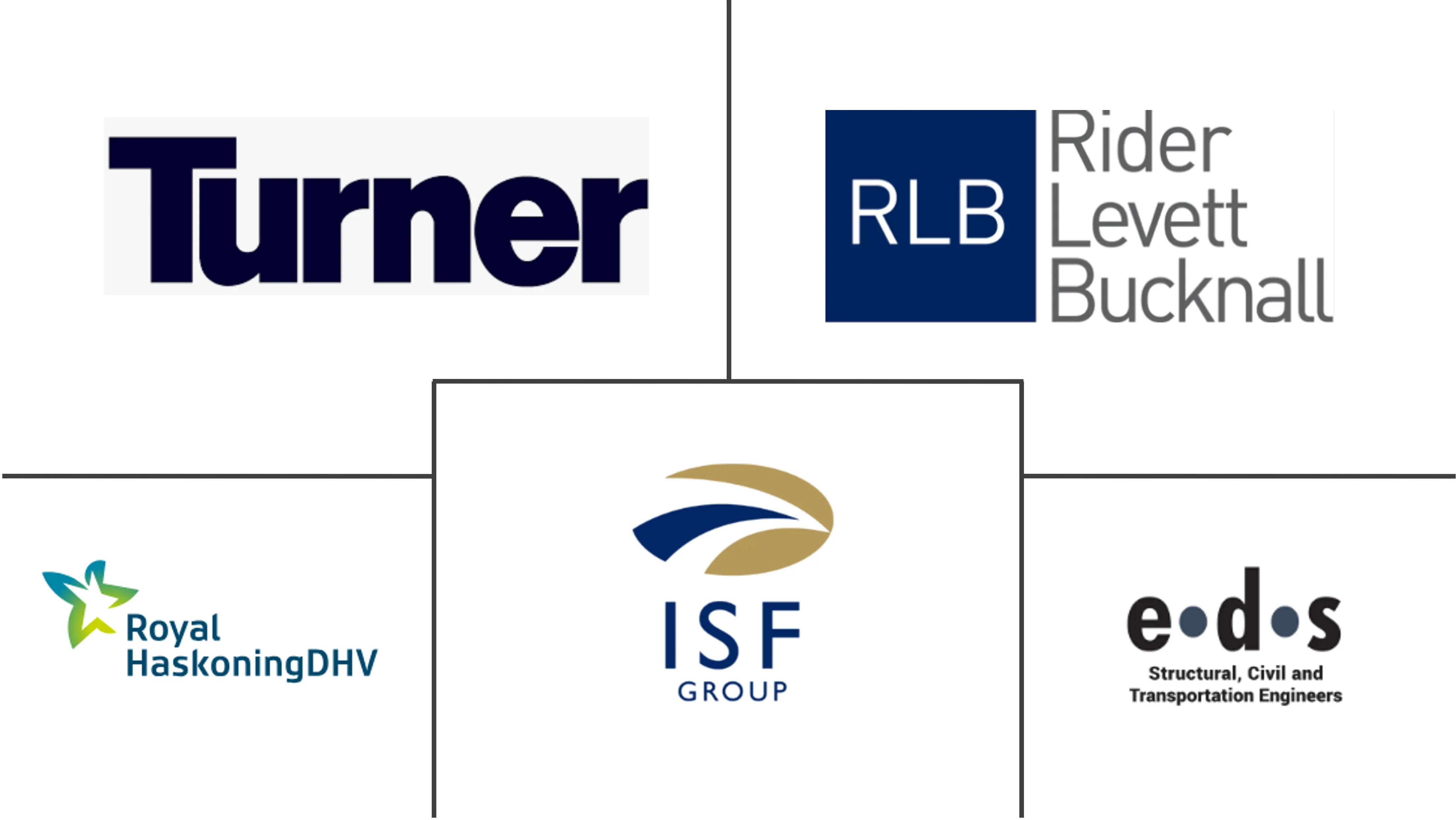 南非数据中心建设市场规模