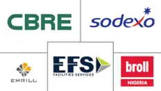 MEA 硬设施管理市场规模