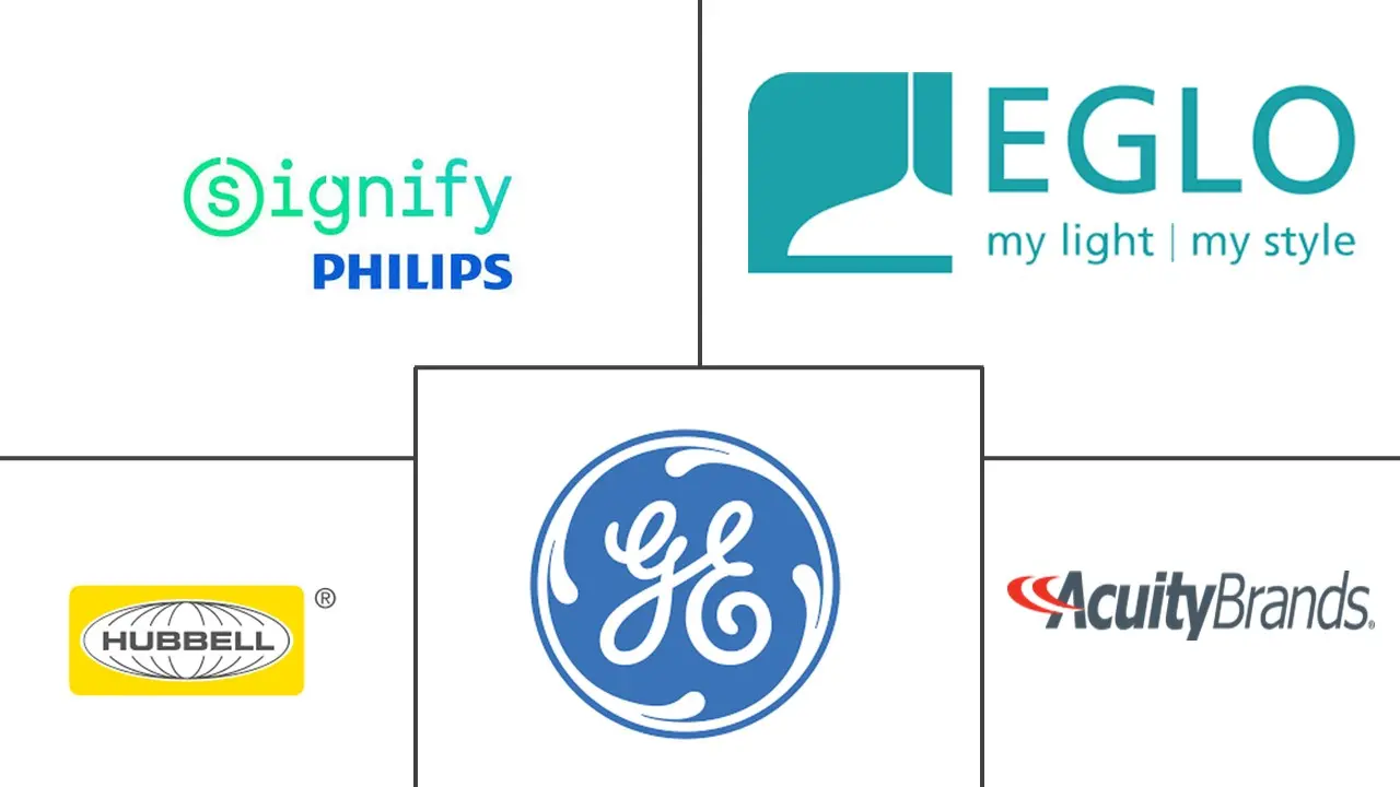 欧洲装饰照明市场规模