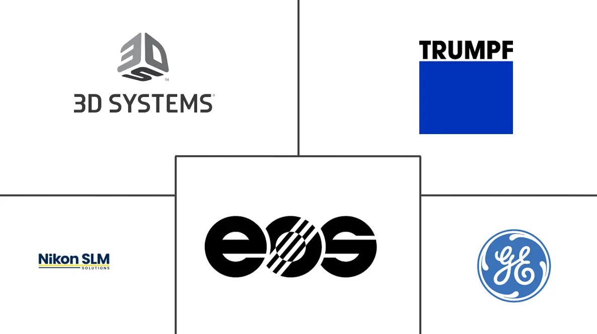 直接金属激光烧结 3D 打印技术市场规模和份额分析