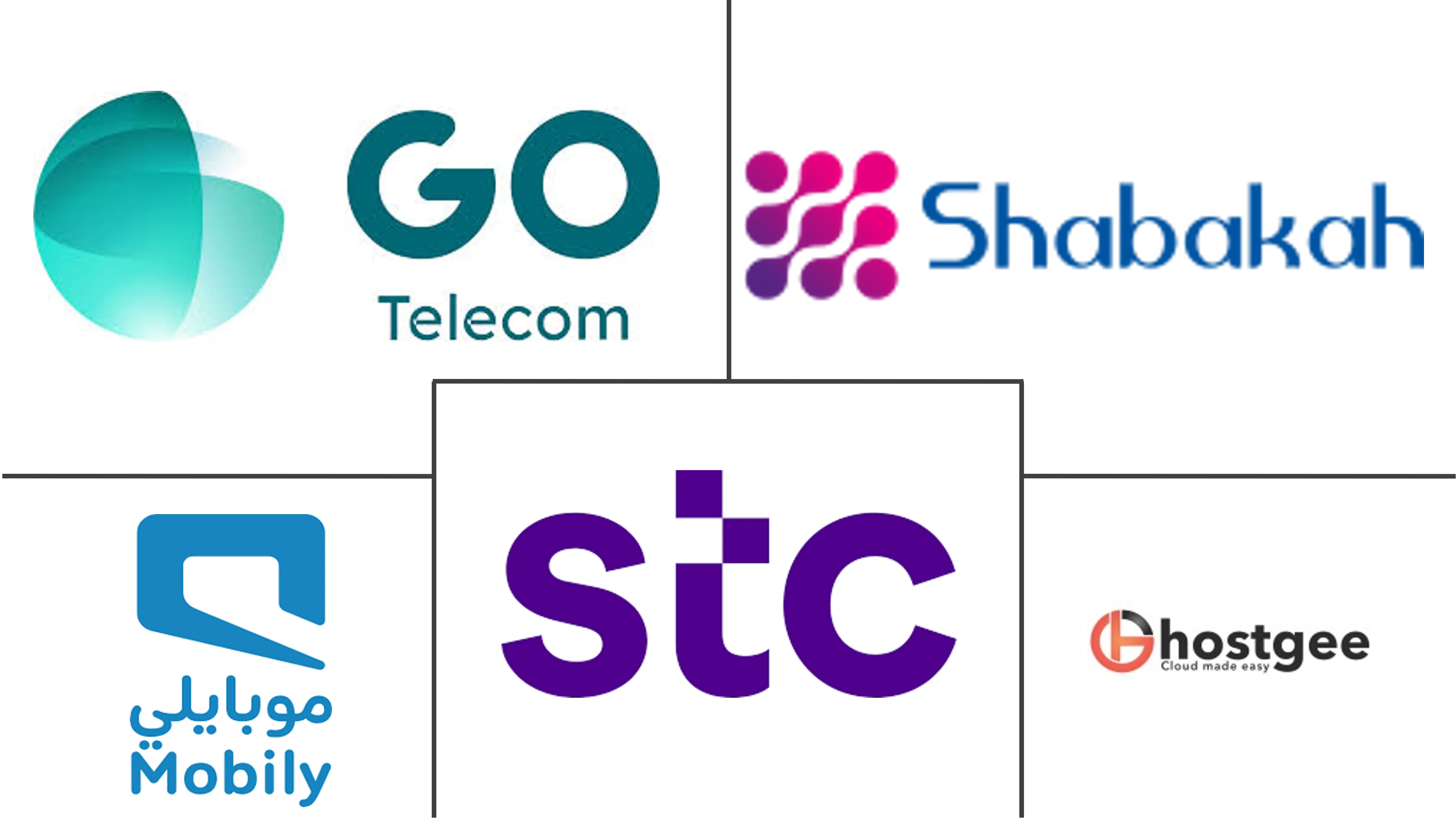 沙特阿拉伯数据中心用水量市场规模研究