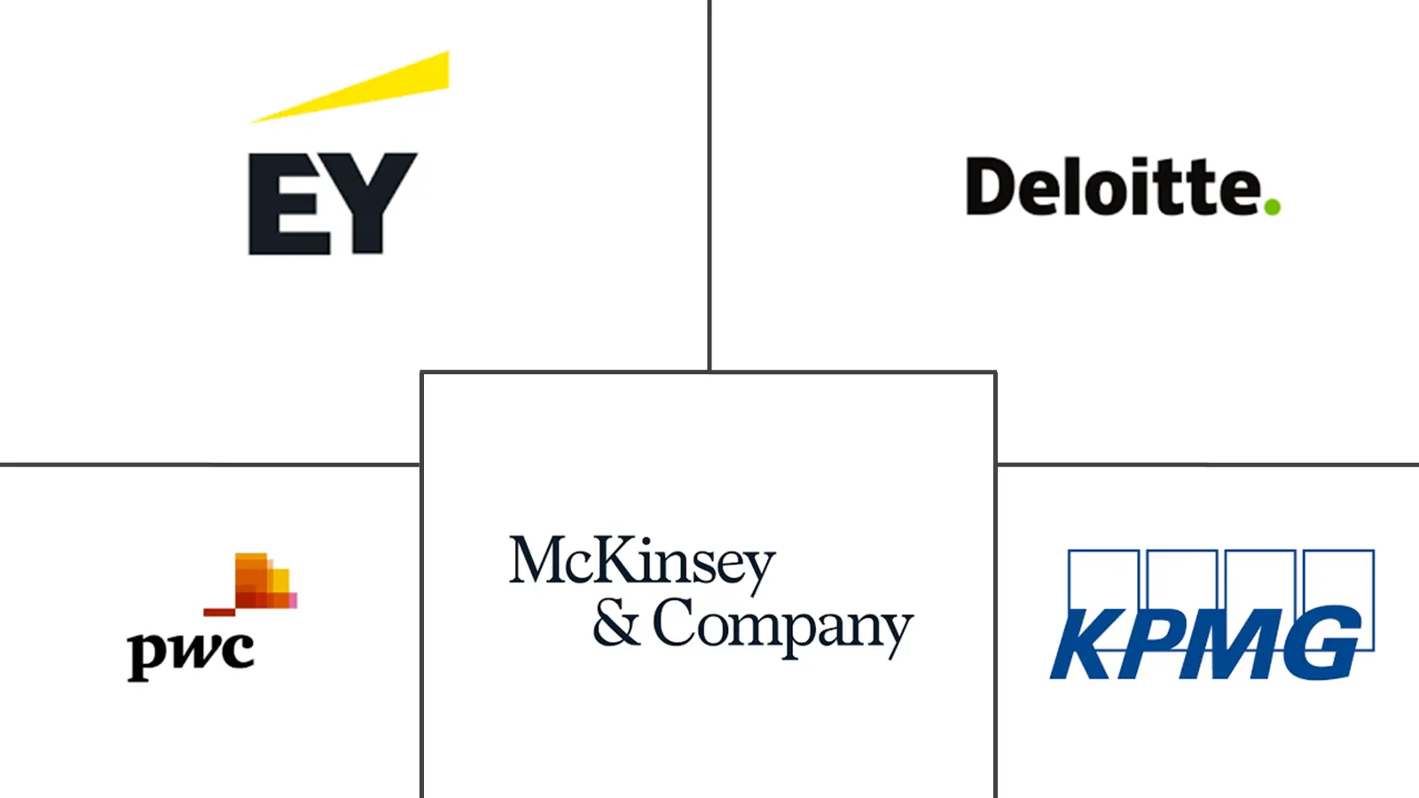 北美公共部门咨询和咨询服务市场规模和份额分析