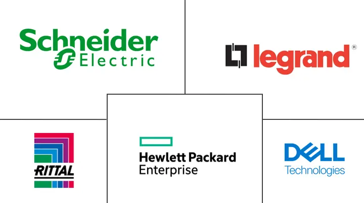 北美数据中心机架市场规模