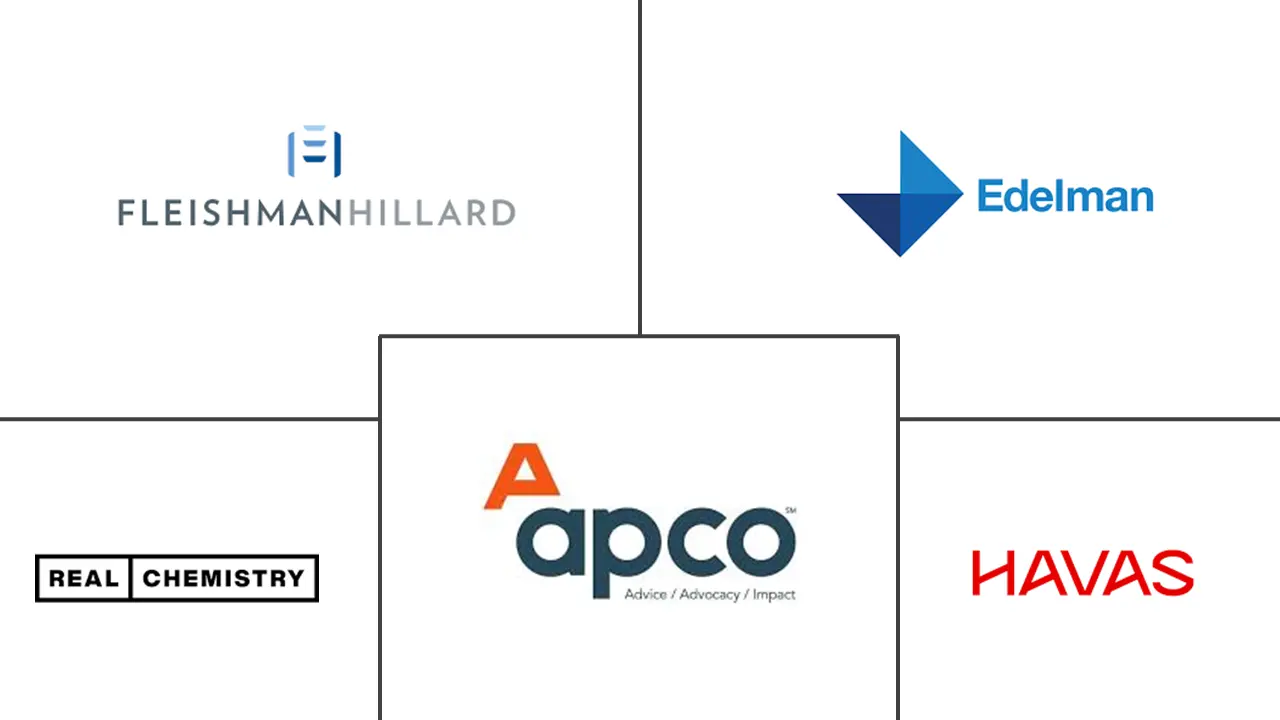 欧洲公共关系服务市场规模