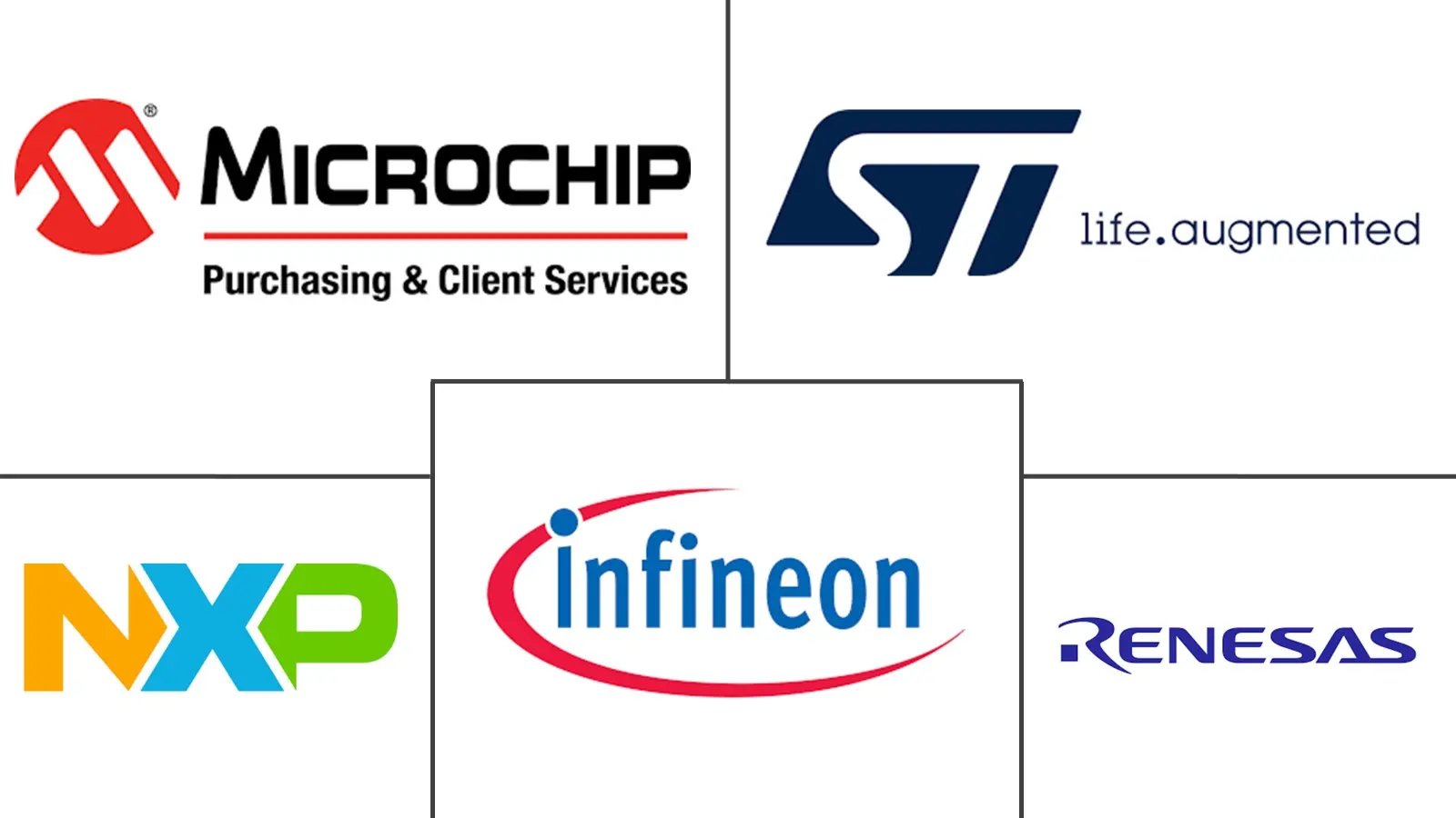 亚太MCU市场规模