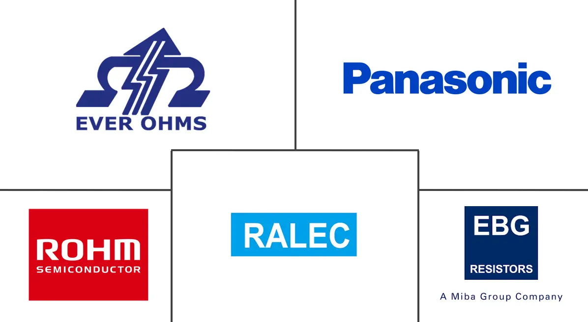 薄膜电阻市场规模