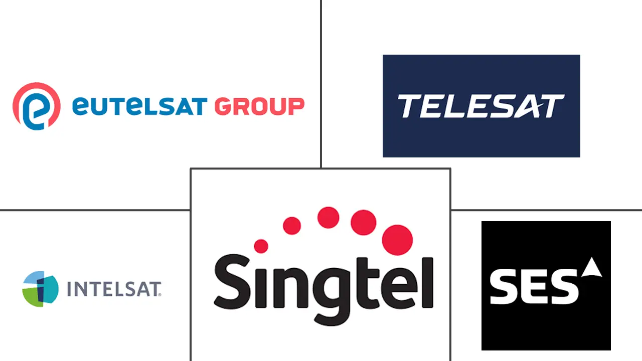 固定卫星服务市场规模