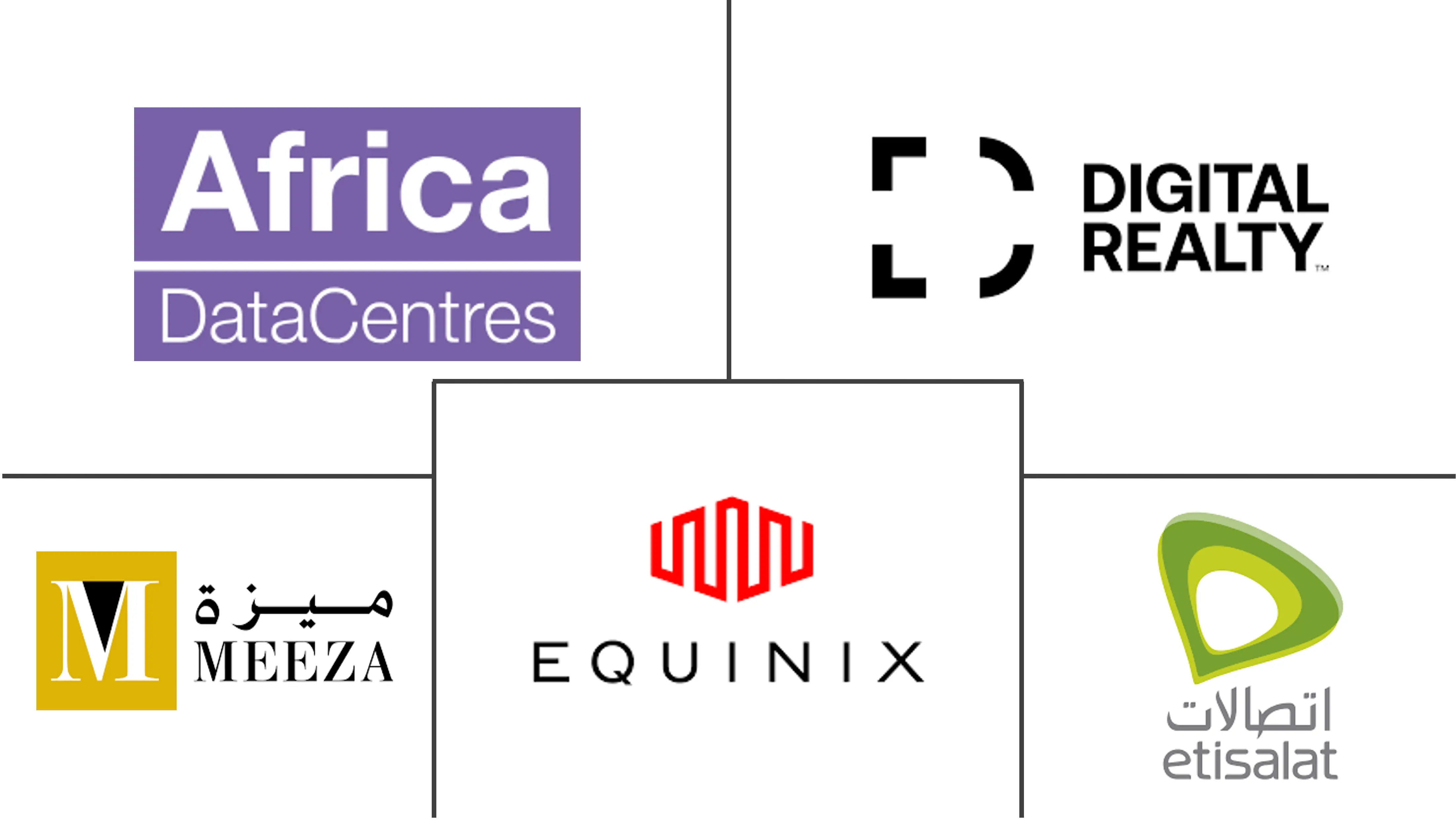 中东和非洲数据中心用水量研究规模和份额分析