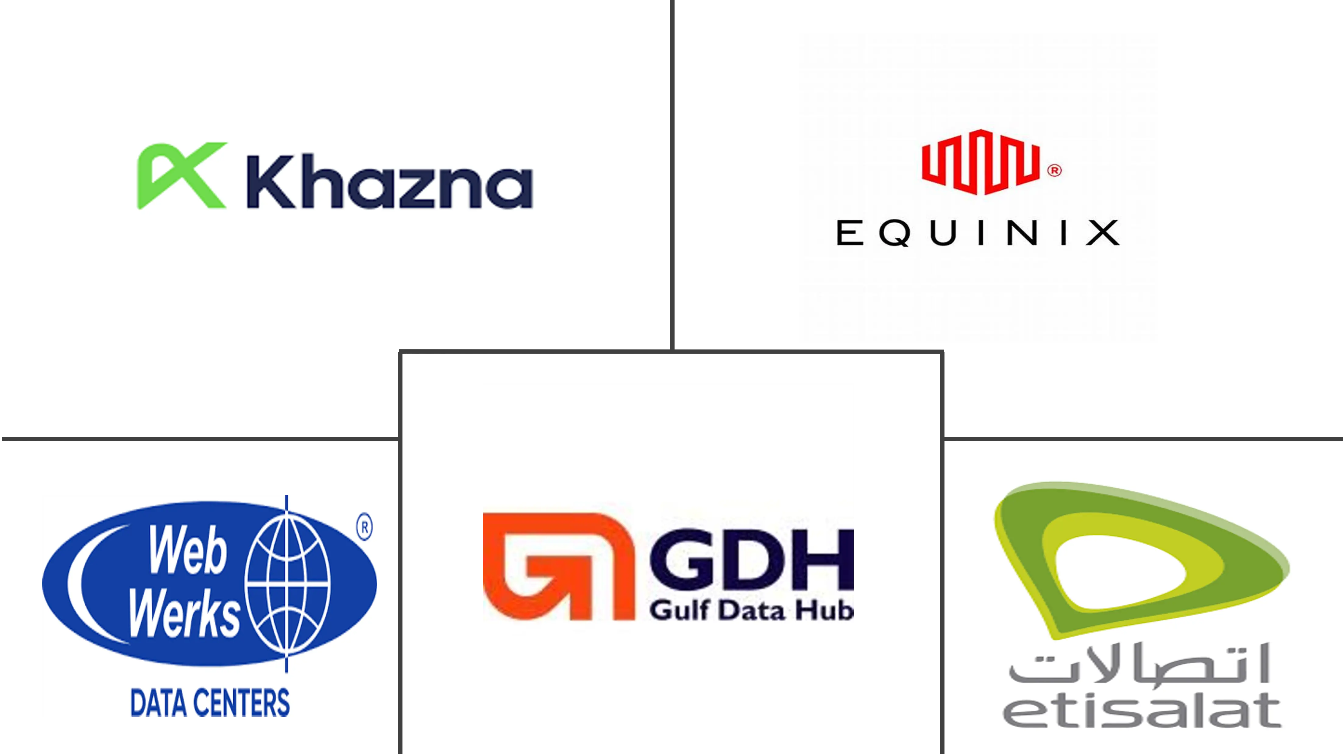 阿拉伯联合酋长国数据中心用水量研究规模和份额分析