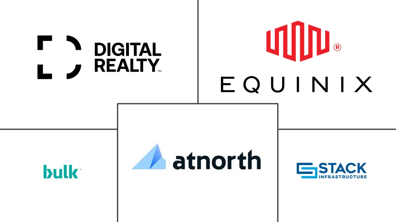 北欧数据中心市场规模和份额