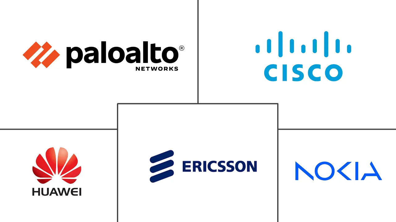 5G网络安全市场规模及份额