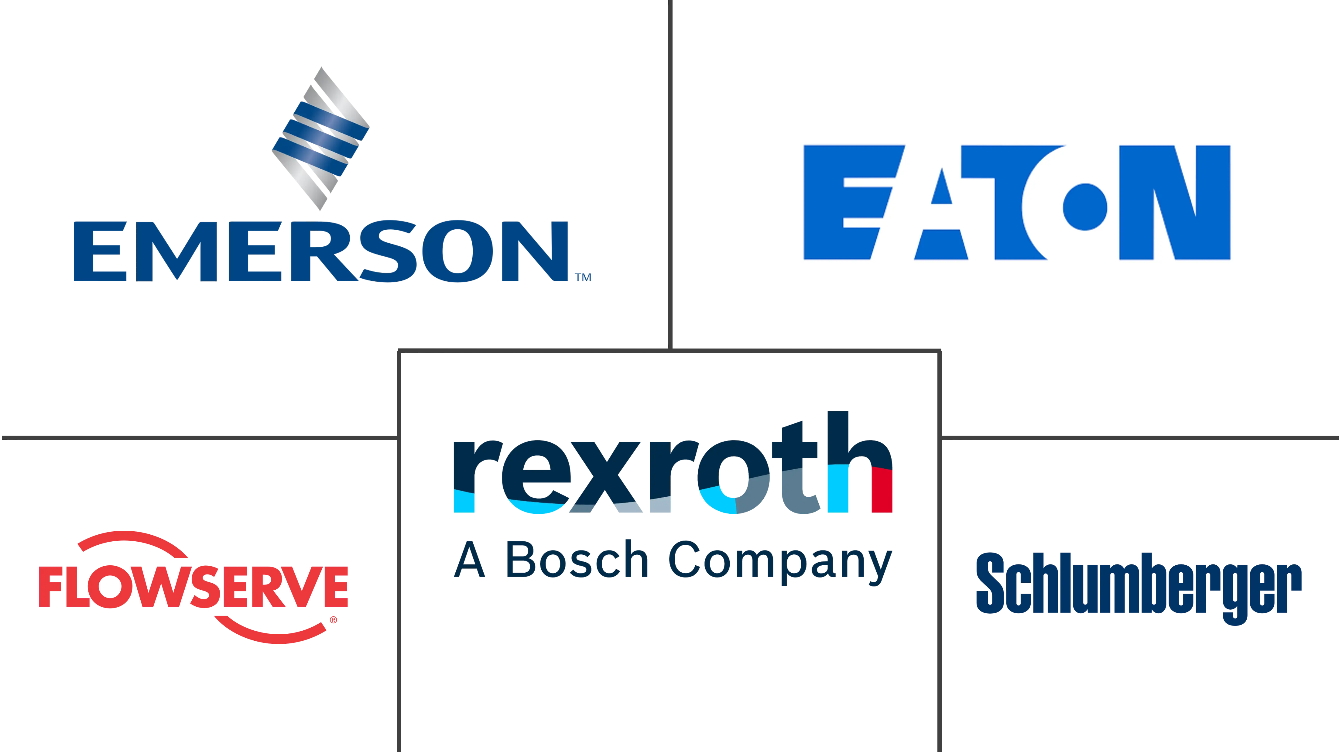 止回阀市场规模