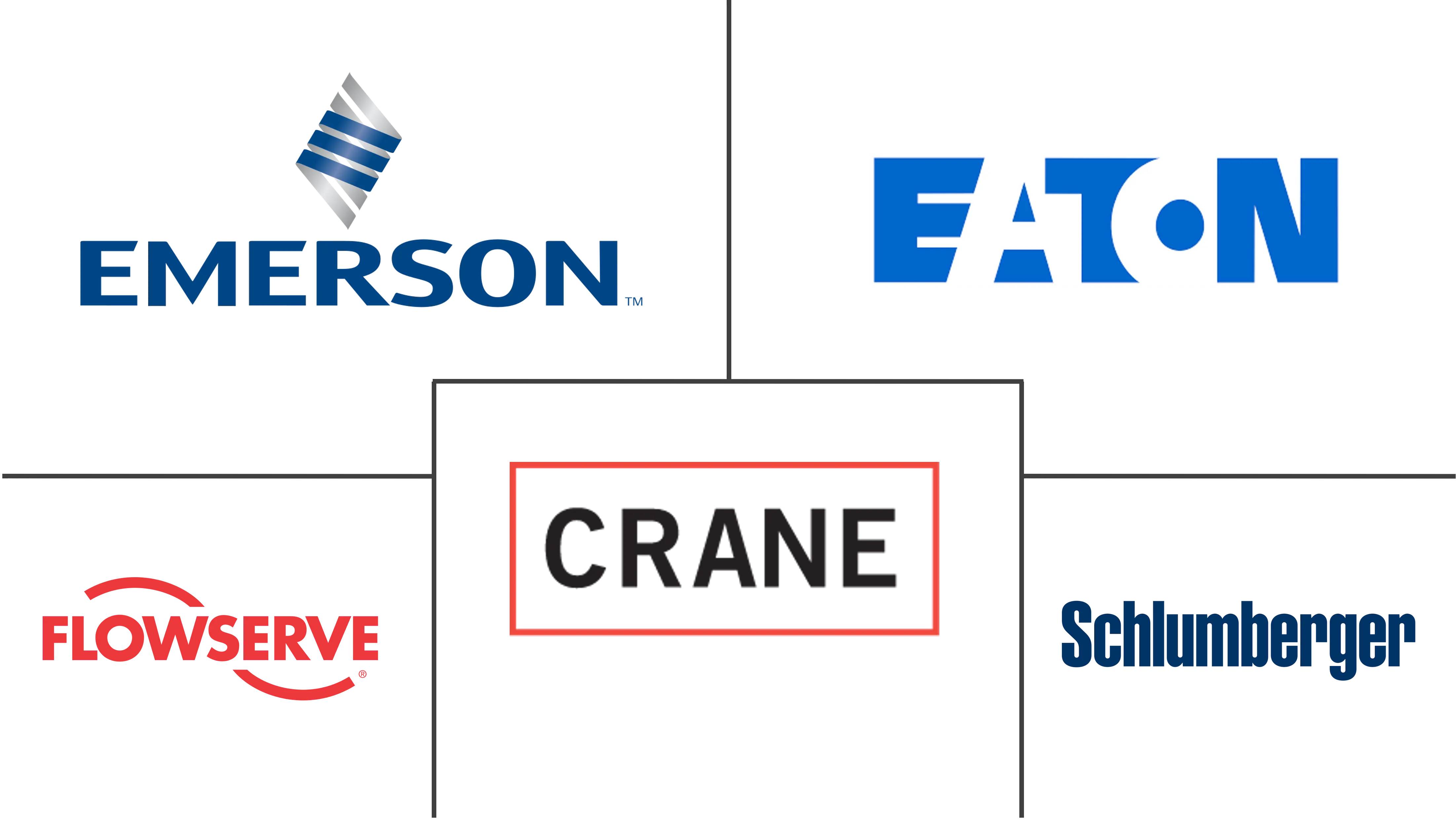 北美工业阀门市场规模