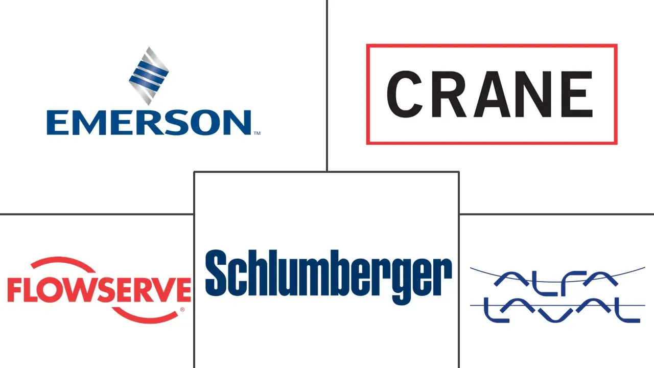 阀门和执行器市场规模