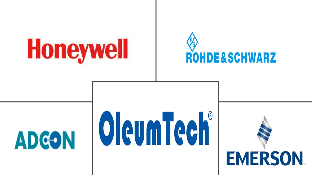 工业无线发射器市场规模