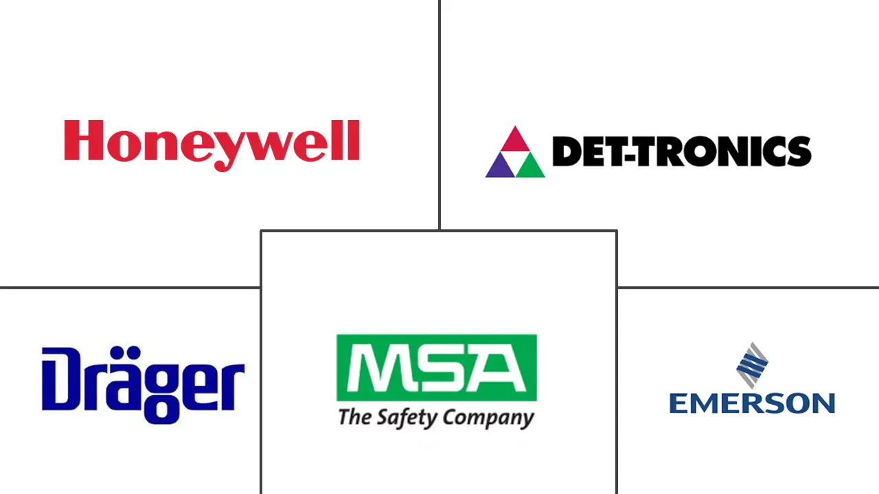 便携式气体检测仪市场规模